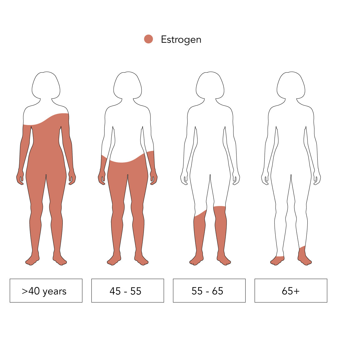 Estrogen Levels: Why They Change During Menopause and How to Get Them Back to Normal